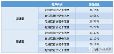 交易與循環(huán) 在線(xiàn)數(shù)據(jù)處理業(yè)務(wù)中的客戶(hù)分群預(yù)測(cè)模型初探