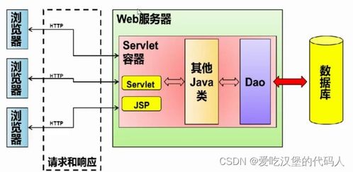 配置Tomcat并創(chuàng)建Web項(xiàng)目 在線(xiàn)數(shù)據(jù)處理與交易處理業(yè)務(wù)實(shí)踐